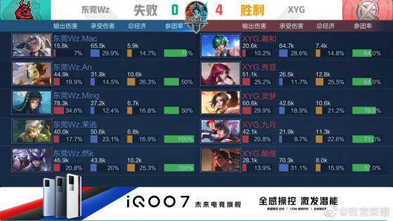 则需要提升 则需要提升