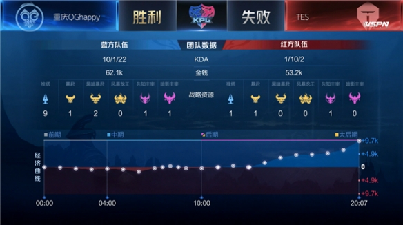 回顾往事 回顾往事